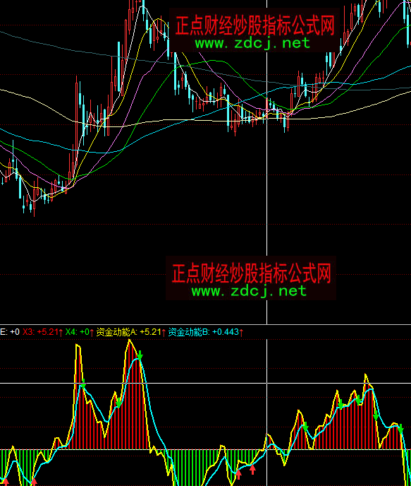 ͬ��������Y������ָ�˹�ʽ