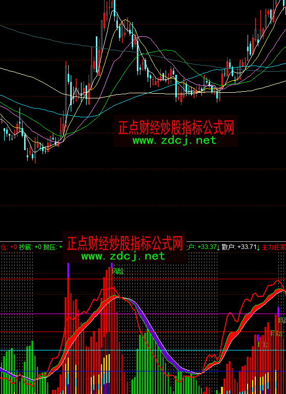 ͬ��혶������ָ��(bi��o)��ʽ