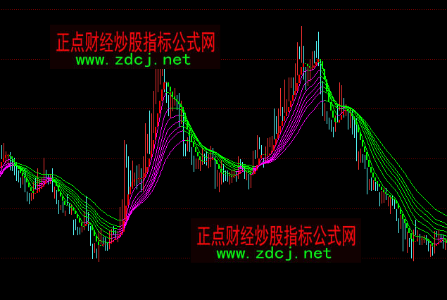 ͬ��혺�vڅ�������Dָ��(bi��o)��ʽ