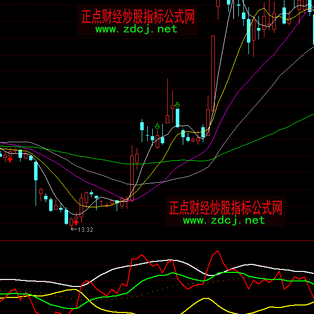 ͨ�_(d��)����(y��ng)��څ��(sh��)ָ��(bi��o)��ʽ