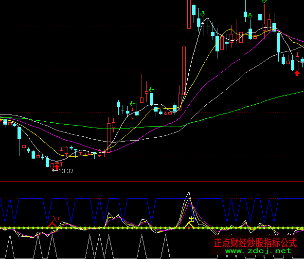 ͨ�_(d��)�Ś����f���I�uָ��(bi��o)��ʽ