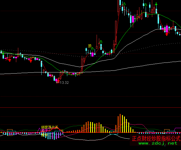 ͨ�_���޹�̽�����Iָ��(bi��o)��ʽ