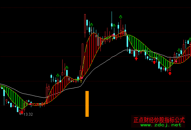 ͨ�_(d��)���޹�څ�����Dָ��(bi��o)��ʽ