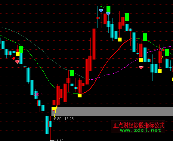 ͨ�_(d��)���ܸ���̖(h��o)�ٱP���Dָ��(bi��o)��ʽ