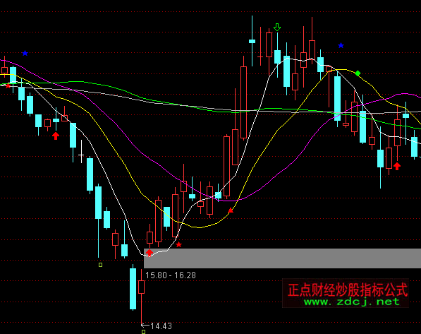 ͨ�_(d��)���޹����A���Dָ��(bi��o)��ʽ