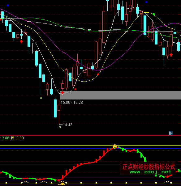 ͨ�_(d��)�śQ�߾��I�uָ��(bi��o)��ʽ