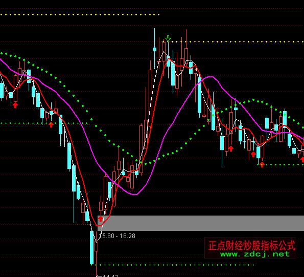 ͨ�_(d��)�Ŷ̾����A���Dָ��(bi��o)��ʽ