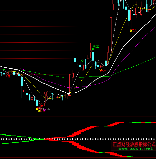 ͨ�_(d��)�����ºϲ����ָ��(bi��o)��ʽ