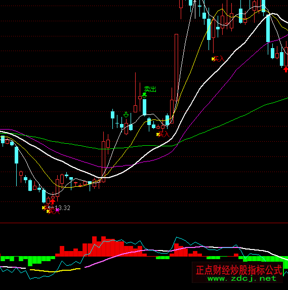 ͨ�_�Ź��x�A�y���ָ�˹�ʽ