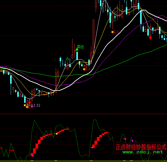 ͨ�_(d��)���p�ɫ@���I�uָ��(bi��o)��ʽ