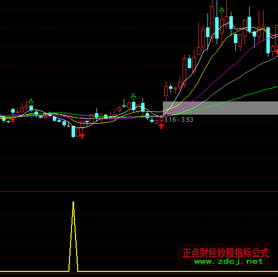 ͨ�_��һƷ����ָ�˹�ʽ