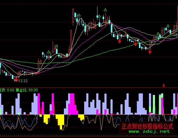 ͨ�_(d��)��һƷ����ָ��(bi��o)��ʽ