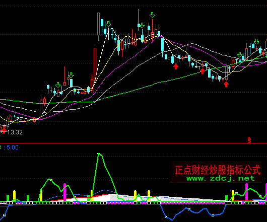 ͨ�_(d��)��һƷ�N���I�uָ��(bi��o)��ʽ