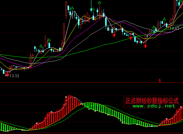 ͨ�_(d��)�������ʎ����ָ��(bi��o)��ʽ