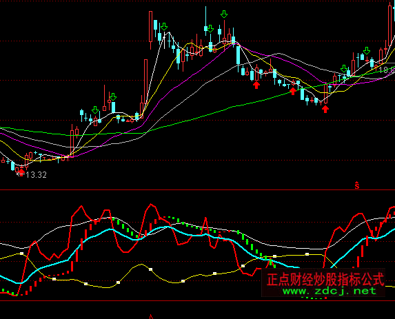 ͨ�_����܉���I�uָ�˹�ʽ