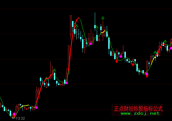 ͨ�_(d��)�Ŵ��^һ��������Dָ��(bi��o)��ʽ