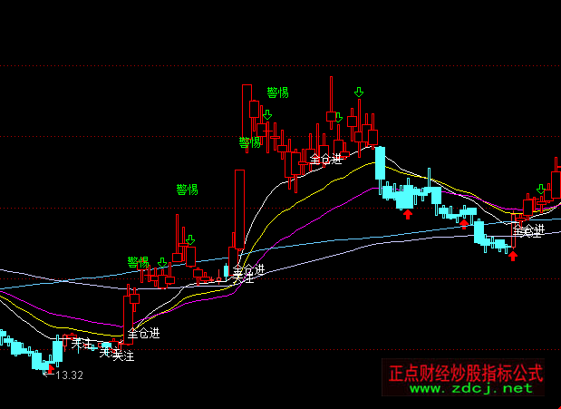 ͨ�_�ž���(zh��n)�ٱP�����I�u���Dָ��(bi��o)��ʽ