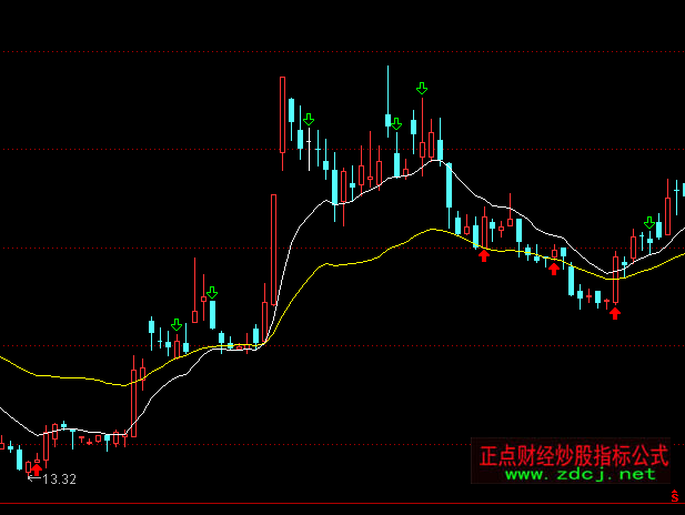 ͨ�_(d��)��BBI+EBBI���Dָ��(bi��o)��ʽ