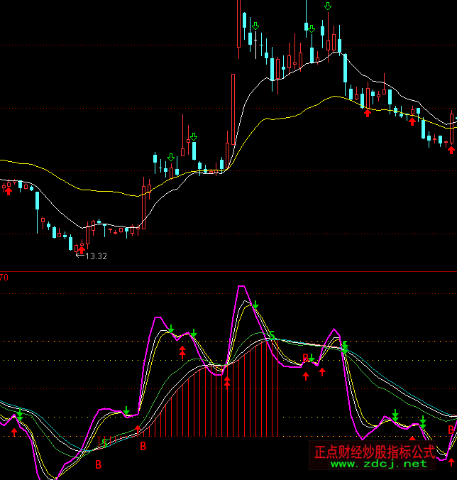 ͨ�_(d��)�Ű����Ͱ�BS�I�uָ��(bi��o)��ʽ