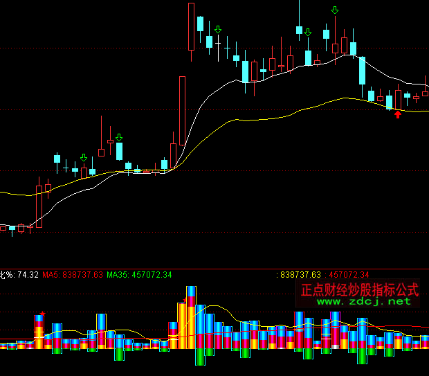 ͨ�_(d��)����څ��(sh��)ָ��(bi��o)��ʽ