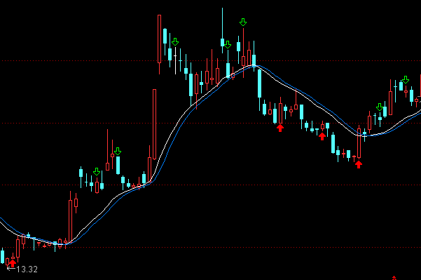 ͨ�_�ź��s���������Dڅ��ָ�˹�ʽ