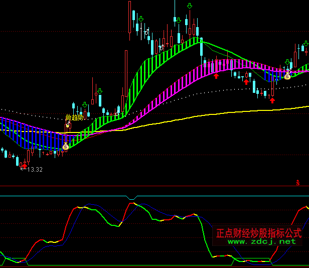 ͨ�_�ź��κ����I�uָ�˹�ʽ