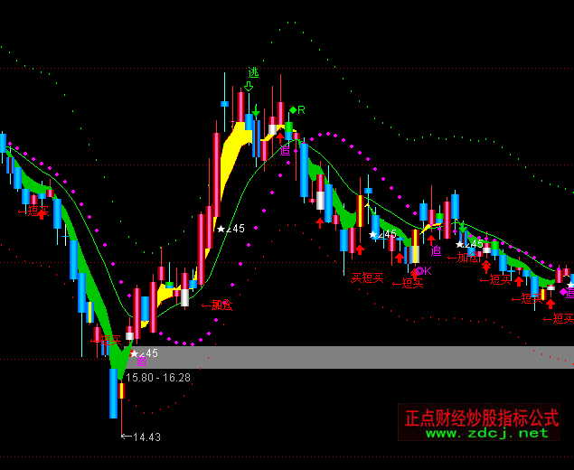 ͨ�_(d��)���I��ֹ��u�����Dָ��(bi��o)��ʽ