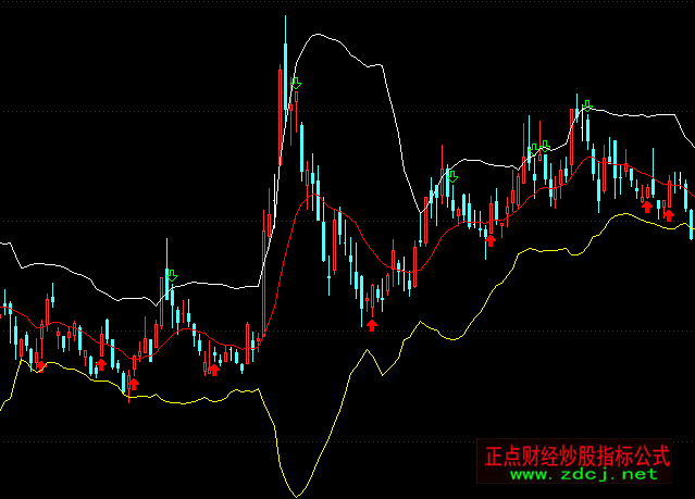 ͨ�_��څ���������Dָ�˹�ʽ