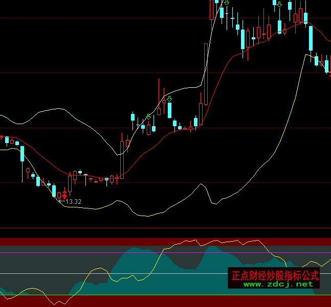 ͨ�_(d��)�������Y��ָ��(sh��)ָ��(bi��o)��ʽ