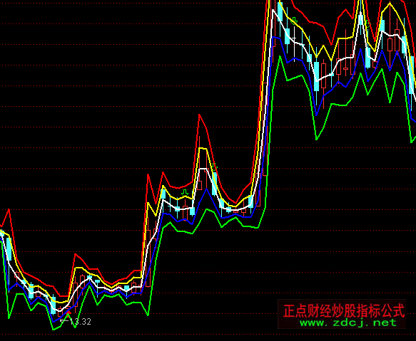 ͨ�_(d��)��ţ�ܰκӶ�����Dָ��(bi��o)��ʽ