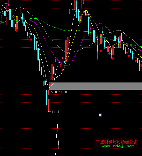 ͨ�_(d��)�������I�c(di��n)�x��ָ��(bi��o)��ʽ