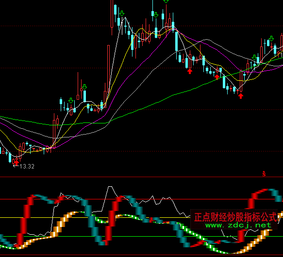 ͨ�_(d��)���i�v�ĺ������I�uָ��(bi��o)��ʽ