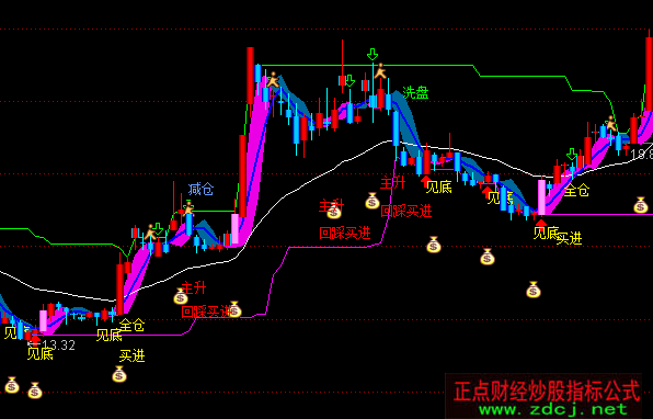 ͨ�_�Żؚwб�ʾ��ٱP�I�u��ʾ���Dָ��(bi��o)��ʽ