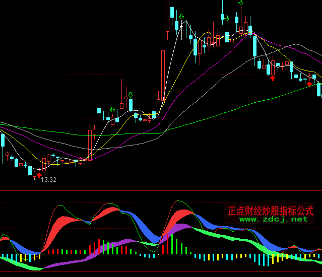 ͨ�_(d��)���p�ʎ��I(m��i)�u(m��i)ָ��(bi��o)��ʽ