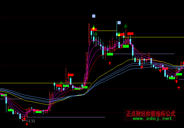 ͨ�_(d��)����ԃ(x��n)�ᾀڅ��(sh��)���Dָ��(bi��o)��ʽ