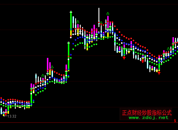 ͨ�_(d��)�ž�ꇸ��c(di��n)������Dָ��(bi��o)��ʽ