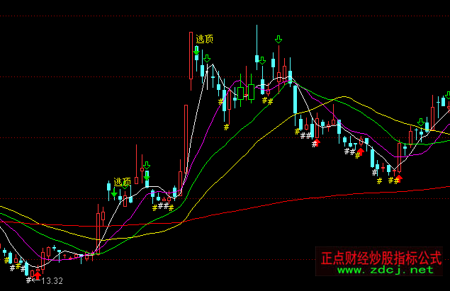 ͨ�_(d��)�Ż��^�������D���ָ��(bi��o)��ʽ