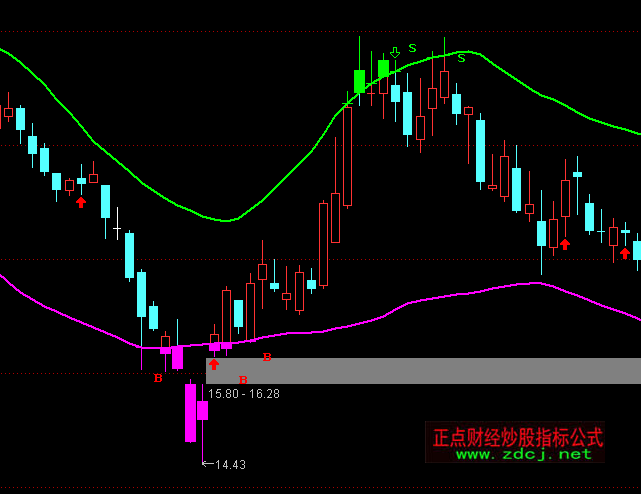 ͨ�_(d��)�Ų��΅^(q��)�g��(n��i)�I�u���Dָ��(bi��o)��ʽ