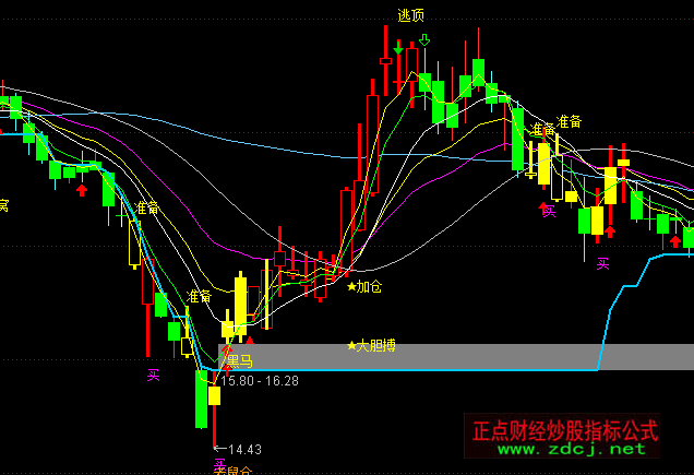 ͨ�_(d��)���I�u������Dָ��(bi��o)��ʽ