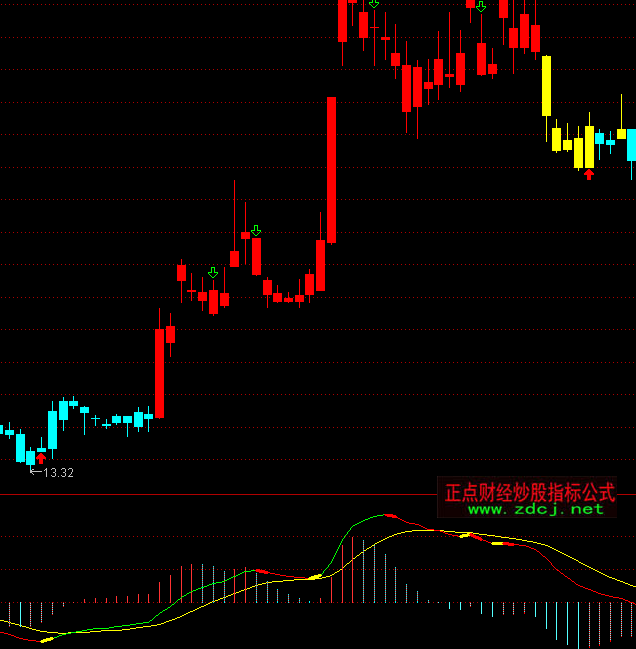 ͨ�_��MACD����ָ�˹�ʽ