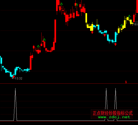 ͨ�_��������̤�����x���I��ָ��(bi��o)��ʽ