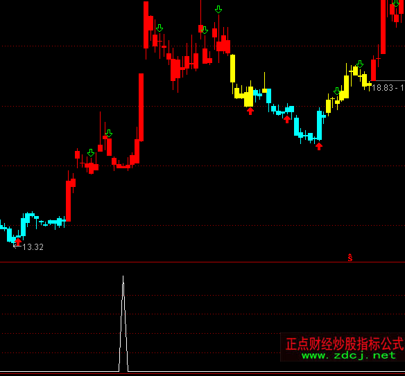 ͨ�_(d��)�ź��R�^���x��ָ��(bi��o)��ʽ