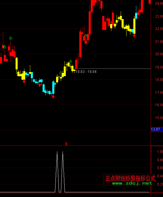 ͨ�_���ľ�ճ���x���I��ָ�˹�ʽ