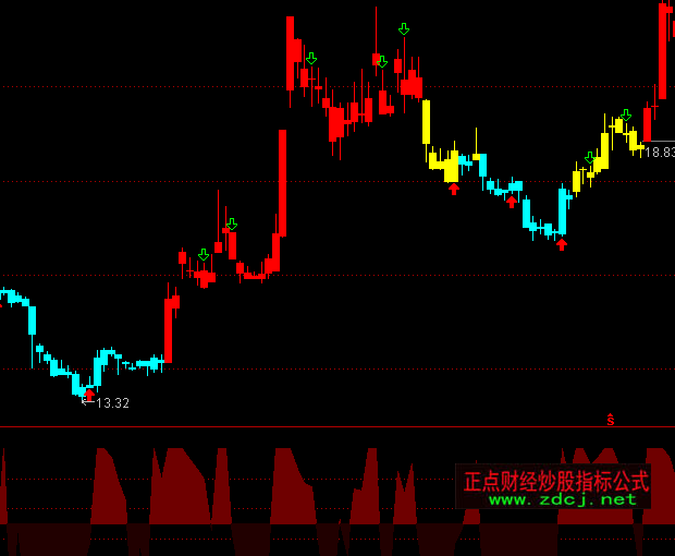 ͨ�_�����R���Ǹ��ƶ��ָ��(bi��o)��ʽ