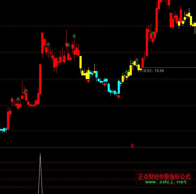 ͨ�_(d��)�ź��R���x��ָ��(bi��o)��ʽ