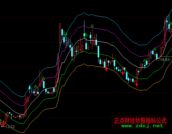 ͨ�_(d��)���往���Nԇ�Pͨ��ָ��(bi��o)��ʽ