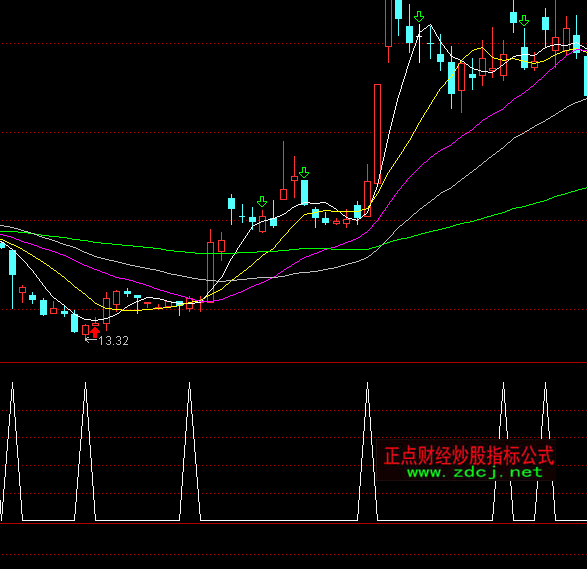 ͨ�_(d��)�şo�����D(zhu��n)�x���I�c(di��n)ָ��(bi��o)��ʽ