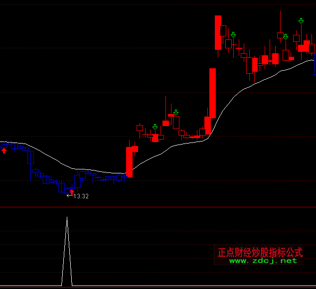 ͨ�_��Сٍ�x���I�Mָ��(bi��o)��ʽ