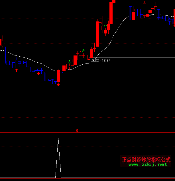 ͨ�_(d��)���~���x�ɳ������Iָ��(bi��o)��ʽ