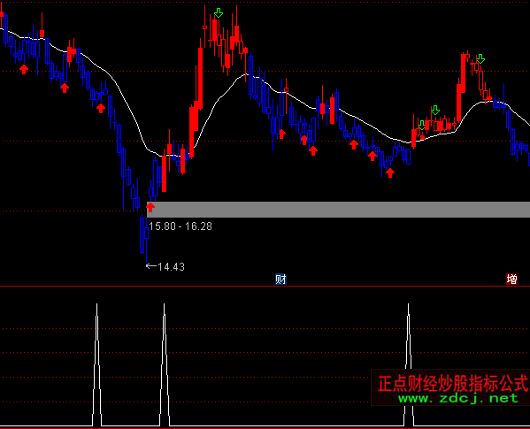 ͨ�_��DDX���M��(sh��)��(j��)���x��ָ�˹�ʽ